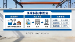 连江本地工厂讲解：说一遍公路压浆料和铁路压浆料的区别