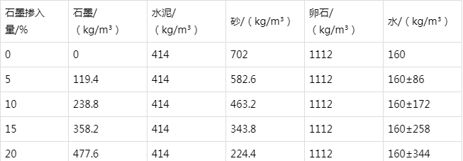 连江防静电水泥砂浆怎么做(附配比及施工方法)